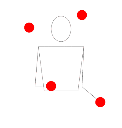 4 Ball Pattern